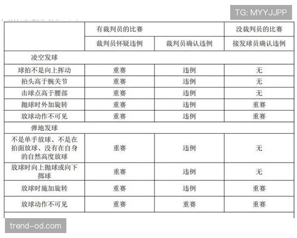 你真的会正确发球吗？避免发球违例的几项关键判定要点