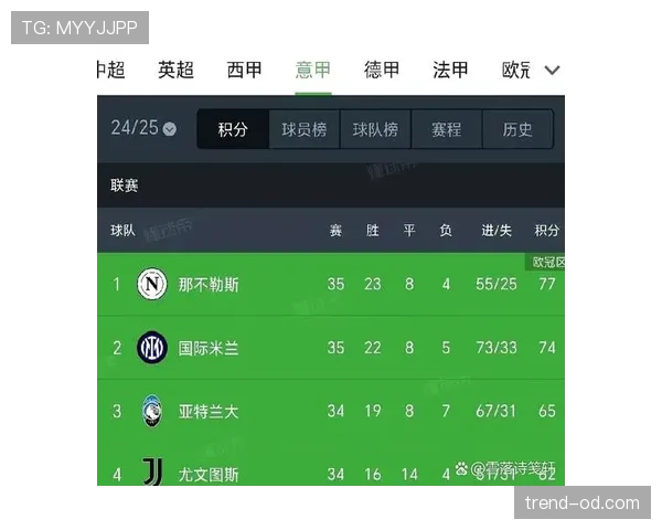 国米关键战一打就崩，近期表现问题显现对赛季竞争带来变化