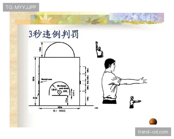 篮球回场违例规则解析：理解其定义与判定细则。