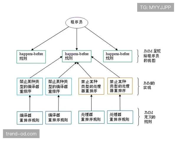 裁判哨音的规则含义：不同哨声如何对应判罚与比赛流程