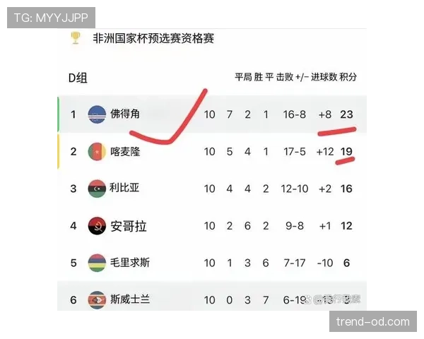 佛得角2026世界杯阵容预测 非洲黑马能否再现奇迹 佛得角2026世界杯阵容预测 非洲黑马能否再现奇迹