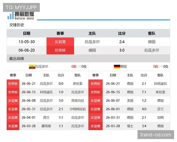 厄瓜多尔小组第三晋级:世界杯E组结果确认 厄瓜多尔小组第三晋级:世界杯E组结果确认